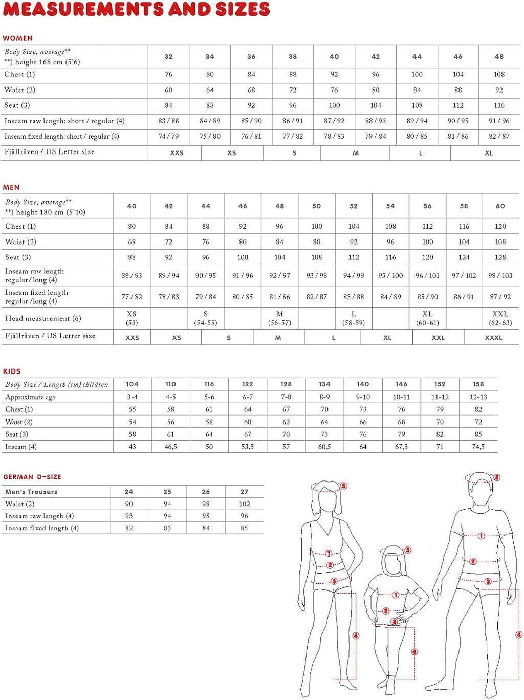 Fjällräven Barents Pro Shorts